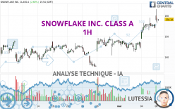 SNOWFLAKE INC. CLASS A - 1H
