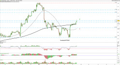 GBP/CAD - 1 Std.