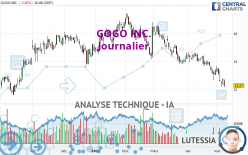 GOGO INC. - Täglich