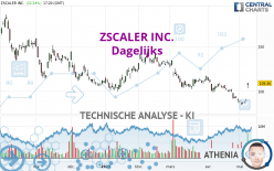 ZSCALER INC. - Täglich