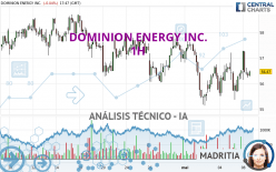 DOMINION ENERGY INC. - 1H