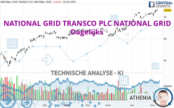 NATIONAL GRID TRANSCO PLC NATIONAL GRID - Dagelijks