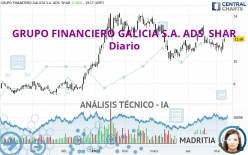 GRUPO FINANCIERO GALICIA S.A. ADS  SHAR - Daily