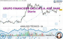 GRUPO FINANCIERO GALICIA S.A. ADS  SHAR - Täglich