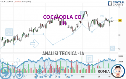 COCA-COLA CO. - 1H