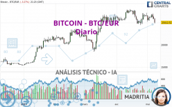 BITCOIN - BTC/EUR - Giornaliero