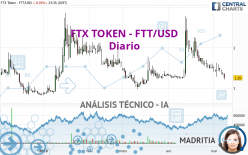 FTX TOKEN - FTT/USD - Diario