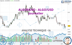 ALGORAND - ALGO/USD - Journalier