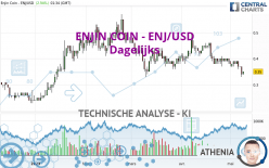 ENJIN COIN - ENJ/USD - Dagelijks