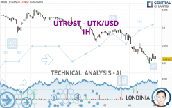 UTRUST - UTK/USD - 1H