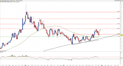 USD/ZAR - Semanal