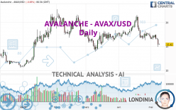 AVALANCHE - AVAX/USD - Daily