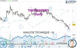 THERANEXUS - Diario