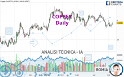 COPPER - Daily