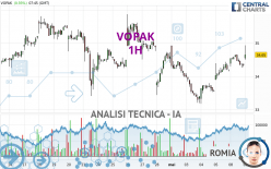 VOPAK - 1H