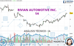 RIVIAN AUTOMOTIVE INC. - 1 uur