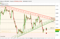 BITCOIN - BTC/USD - 4H