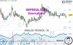 IMPRESA,SGPS - Giornaliero