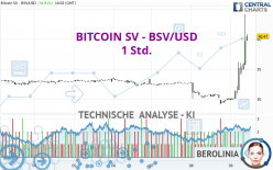 BITCOIN SV - BSV/USD - 1H