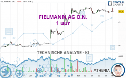 FIELMANN GROUP AG O.N. - 1 uur