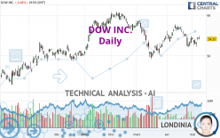 DOW INC. - Diario