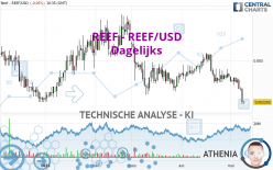 REEF - REEF/USD - Dagelijks