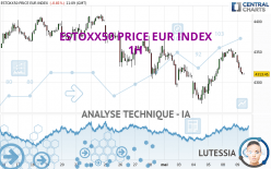 ESTOXX50 PRICE EUR INDEX - 1H