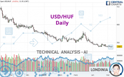 USD/HUF - Daily