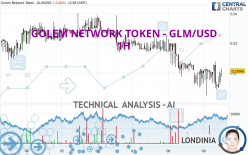 GOLEM NETWORK TOKEN - GLM/USD - 1H