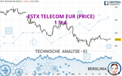 ESTX TELECOM EUR (PRICE) - 1 Std.