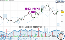 IBEX INVX5 - 1 uur