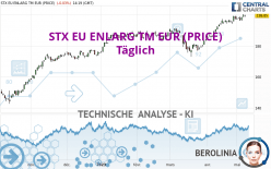 STX EU ENLARG TM EUR (PRICE) - Täglich