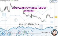 AUDAX RENOVABLES [CBOE] - Semanal