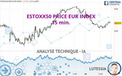 ESTOXX50 PRICE EUR INDEX - 15 min.