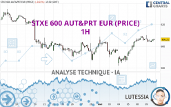 STXE 600 AUT&PRT EUR (PRICE) - 1H