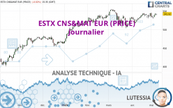 ESTX CNS&MAT EUR (PRICE) - Journalier