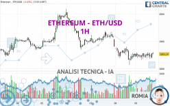 ETHEREUM - ETH/USD - 1H