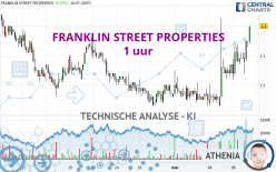 FRANKLIN STREET PROPERTIES - 1 uur