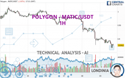 POLYGON - MATIC/USDT - 1 uur