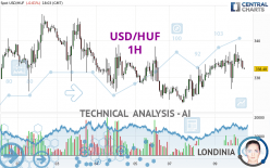 USD/HUF - 1H