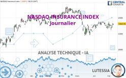 NASDAQ INSURANCE INDEX - Journalier