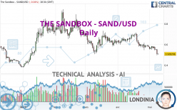THE SANDBOX - SAND/USD - Journalier