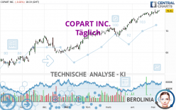 COPART INC. - Daily