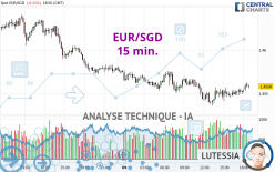 EUR/SGD - 15 min.