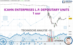 ICAHN ENTERPRISES L.P. DEPOSITARY UNITS - 1H