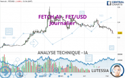 FETCH.AI - FET/USD - Journalier
