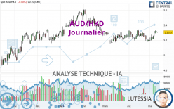 AUD/HKD - Journalier