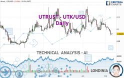 UTRUST - UTK/USD - Daily