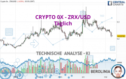 CRYPTO 0X - ZRX/USD - Täglich