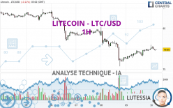 LITECOIN - LTC/USD - 1H